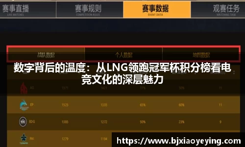 数字背后的温度：从LNG领跑冠军杯积分榜看电竞文化的深层魅力