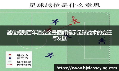 越位规则百年演变全景图解揭示足球战术的变迁与发展