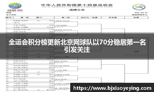 全运会积分榜更新北京网球队以70分稳居第一名引发关注